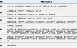 教育學學碩考研院校推薦(教育學專業考研)