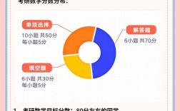 考研數學三考多少是正常水平(考研數學考什么)