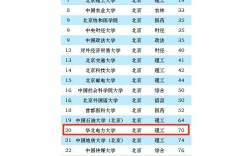 2024年華北電力大學王牌專業排名