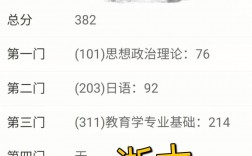 浙江大學(xué)考研成績(jī)查詢