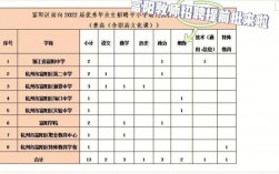 單位委培研究生(在職研究生報(bào)考)