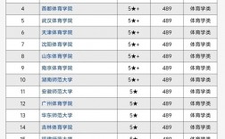 2024年北京體育大學(xué)排名第幾