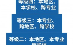 藝術(shù)生跨專業(yè)考研推薦的十大專業(yè)(藝術(shù)類考研專業(yè))