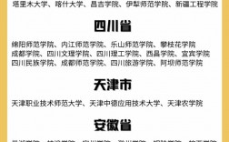 美術生撿漏二本大學有哪些