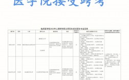 杭州醫學院考研難度怎么樣？復試刷人厲害嗎？
