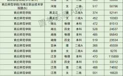商丘師范學(xué)院大專分?jǐn)?shù)線