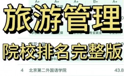 旅游管理考研可以跨考什么專業(yè)