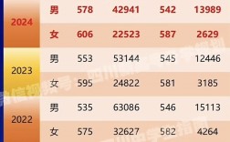 瀘州警校錄取分數線2024