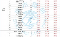 電氣工程考研學(xué)校排名