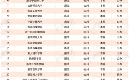 杭州的二本公辦大學