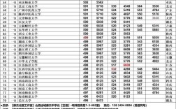 山西職工醫(yī)學(xué)院分?jǐn)?shù)線