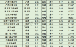 2024年湖南文理學(xué)院全國排名