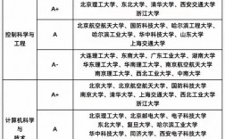 北方工業大學學科評估