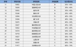 考研考古學哪個學校最容易考(文物修復專業考研難度大嗎)