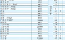 渤海大學(xué)最好的專業(yè)