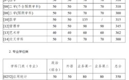 西北工業大學考研分數線