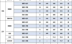 2024年南京信息工程大學氣象學分數線