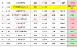 大灣區大學學費一年多少