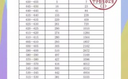 余姚中考錄取分數線是多少