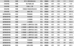 石家莊學(xué)院分?jǐn)?shù)線