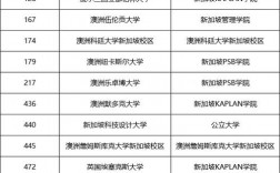 新加坡國立大學qs世界排名