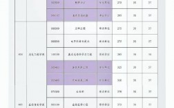重慶郵電大學(xué)考研好考嗎(考研重郵多少分就穩(wěn)了)