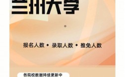 蘭州大學考研公平嗎(考研)