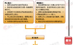 大專如何自考