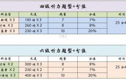 六級(jí)聽力滿分多少分