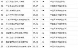 三本考研率最高的大學(考研線上培訓班哪個好)