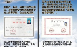 自考本科是不是函授是一種考試嗎