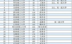 天津理工大學是一本還是二本(張雪峰講天津理工大學)