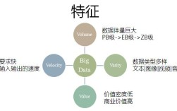 大數據的4v特征