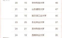 2024年風(fēng)景園林專業(yè)大學(xué)排名