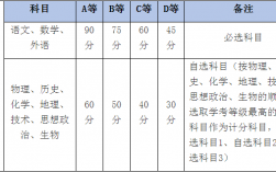 浙江學考分數(shù)等級劃分