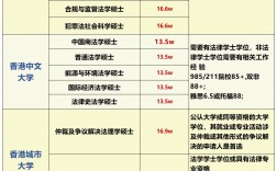 香港大學(xué)mba申請條件及學(xué)費(fèi)