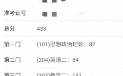考研成績會記入檔案嗎(學信網查不到考研記錄)