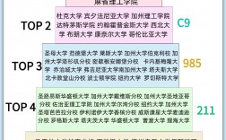 耶魯大學相當于國內什么檔次？什么水平？