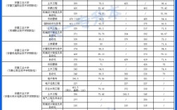 專升本的分?jǐn)?shù)線是多少 要多少分合格