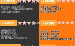 女生最實用的自考專業