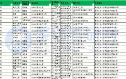 漳州考研考點(diǎn)一般在哪個(gè)學(xué)校(文都考研)