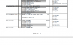 西安建筑科技大學學科評估