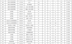 山西大學研究生分數線