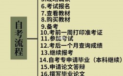 自考本科的步驟