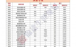 地方專項(xiàng)要上多少分才能享受