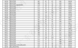 廣東高校錄取分?jǐn)?shù)線(廣東2023年各高校投檔線)