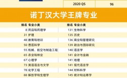 諾丁漢大學排名qs