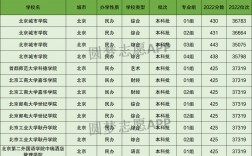 北京所有公辦二本大學(xué)名單如何？具體情況如何？