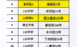 哈爾濱國(guó)考考點(diǎn)有哪些學(xué)校