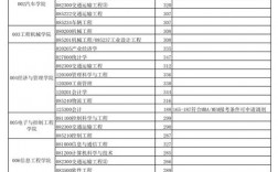 長安大學(xué)復(fù)試比例(長安大學(xué)2024年考研分數(shù)線)